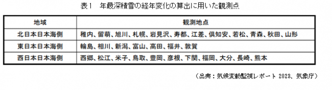 降雪観測点