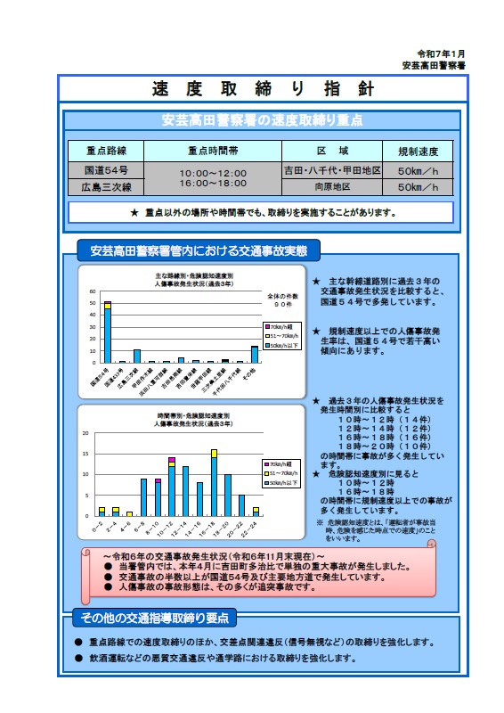 安芸高田　速度取り締まり指針