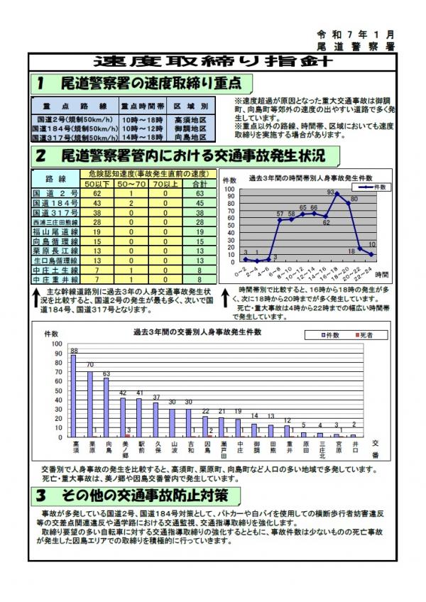 尾道　速度取締指針