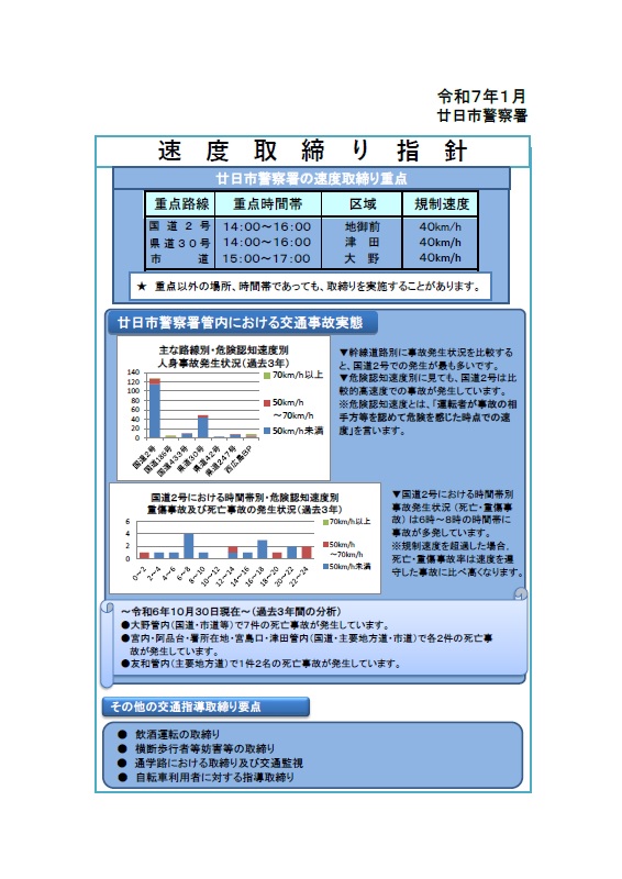 廿日市　速度取締り指針