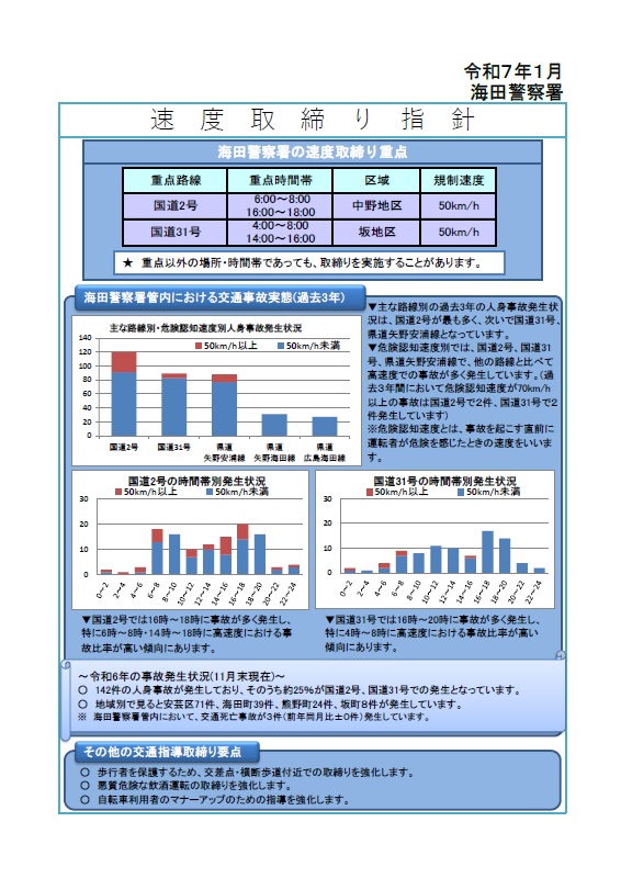 海田　速度取締指針