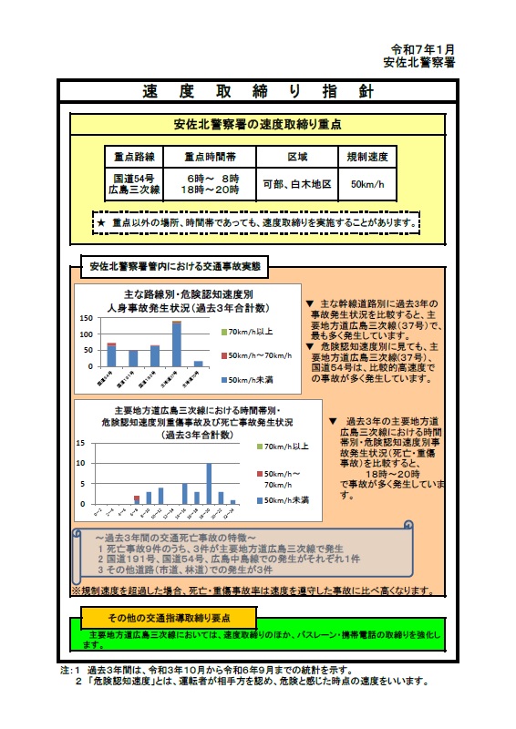 安佐北　速度取締指針