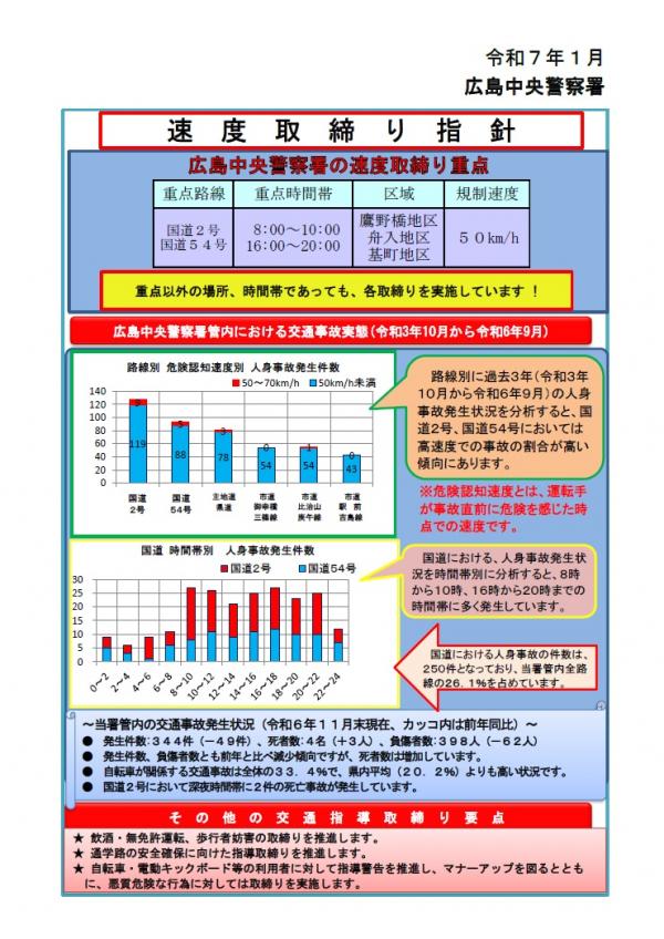 広島中央　速度取締指針