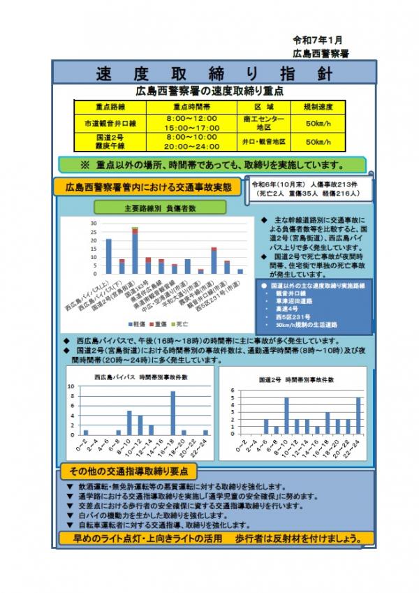 広島西　速度取締指針