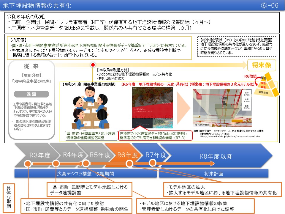 【(6)-6】地下埋設物情報の共有化