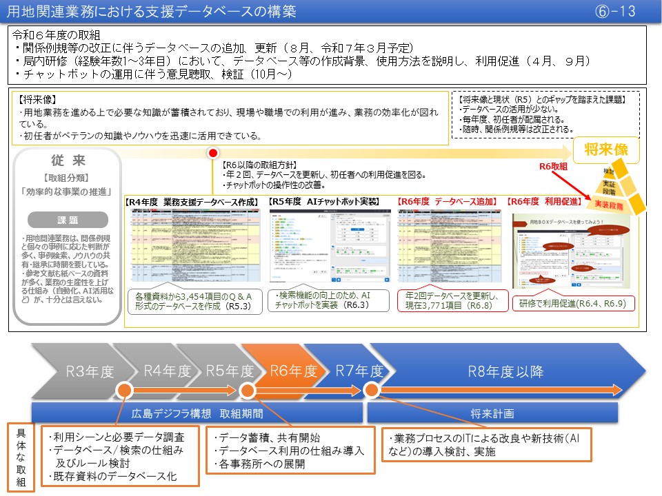 【(6)-13】用地関連業務における支援データベースの構築
