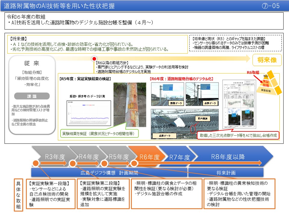 【(7)-5】道路附属物へのセンサー設置等による変状把握