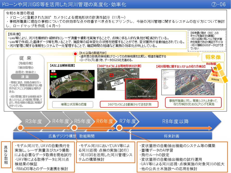 【(7)-6】河川巡視・点検における変状箇所把握の効率化