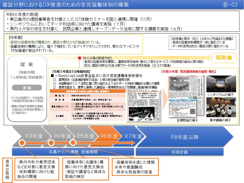 【(8)-2】建設分野におけるDX推進のための官民協働体制の構築