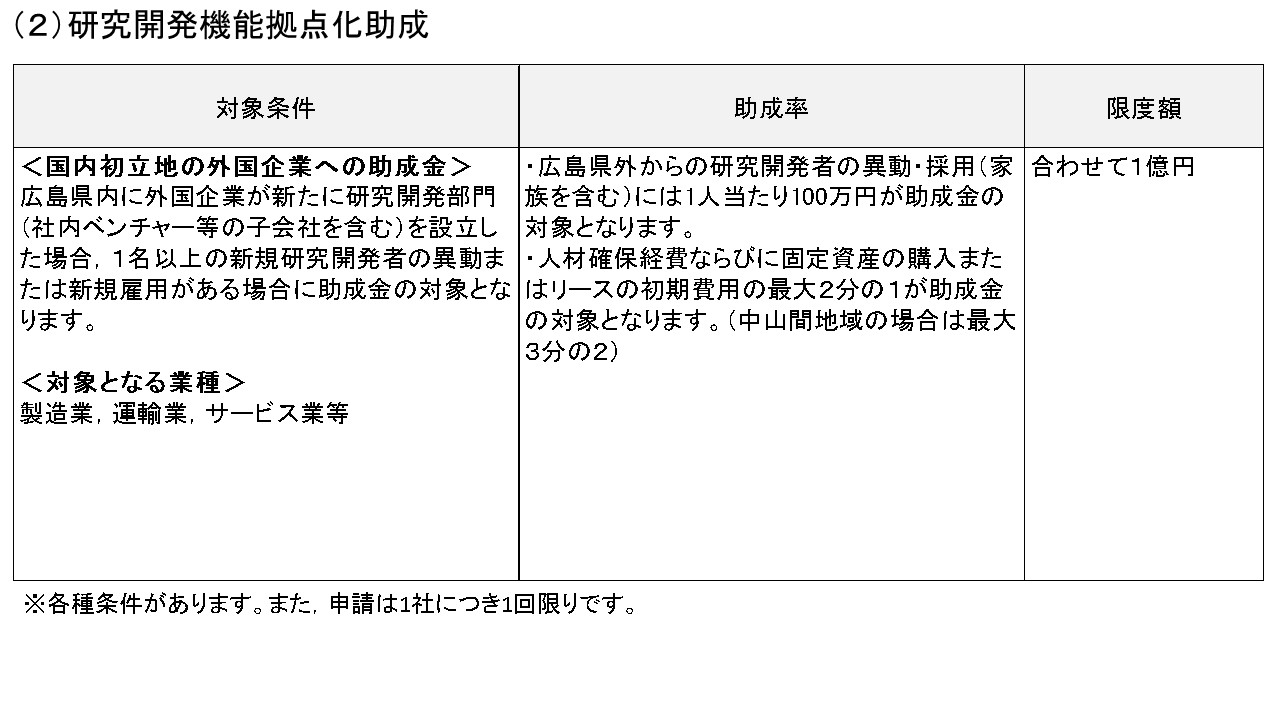 日本語助成制度表2