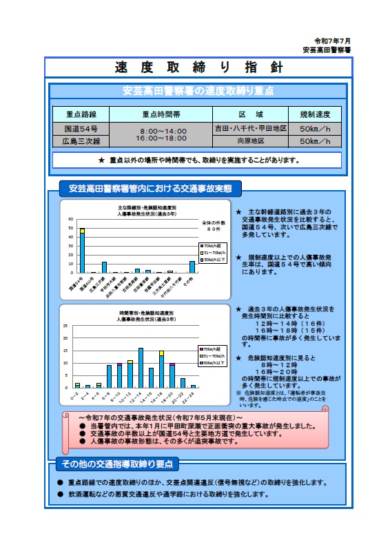 安芸高田　速度取り締まり指針