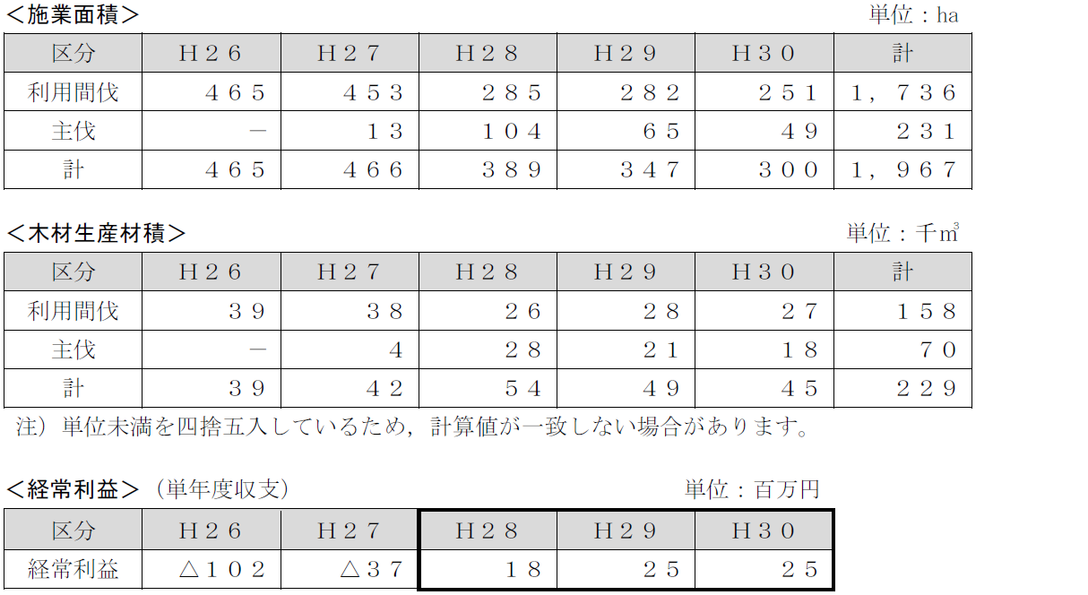 画像(第1期実績)