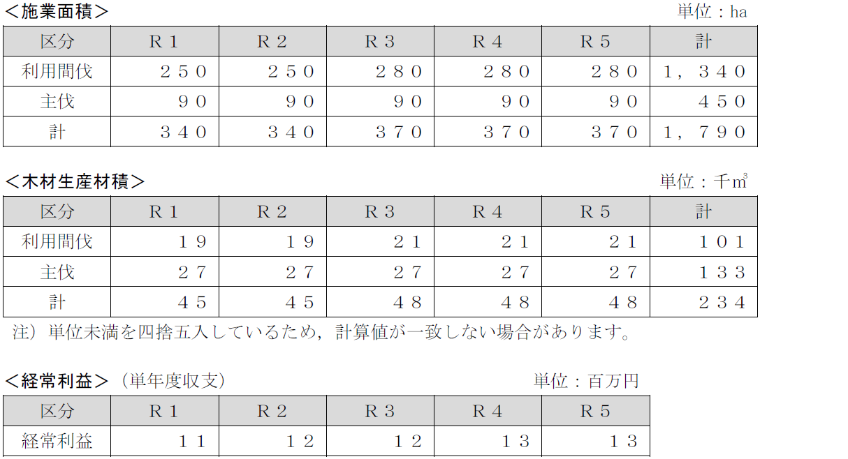 画像(第2期計画)